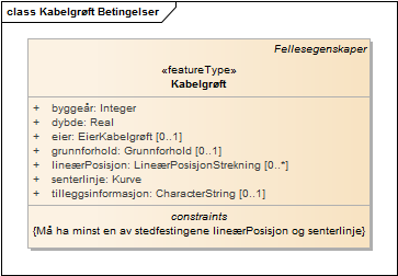Kabelgrøft Betingelser