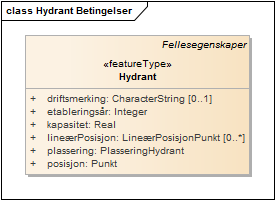 Hydrant Betingelser