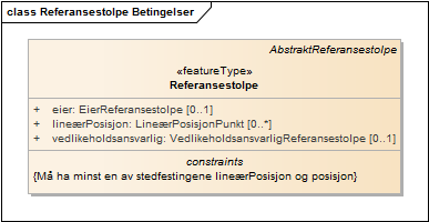 Referansestolpe Betingelser