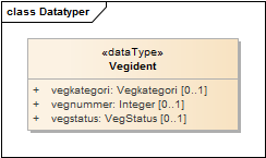 Datatyper