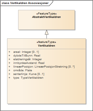 Vertikaldren Assosiasjoner