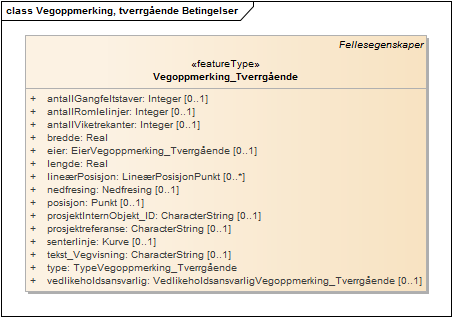 Vegoppmerking, tverrgående Betingelser