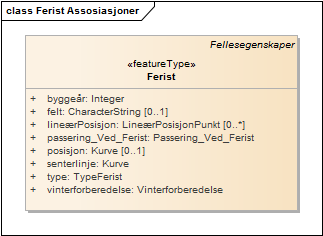 Ferist Assosiasjoner