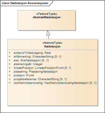 Nødstasjon Assosiasjoner