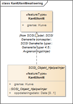 KantUtsnittrealisering