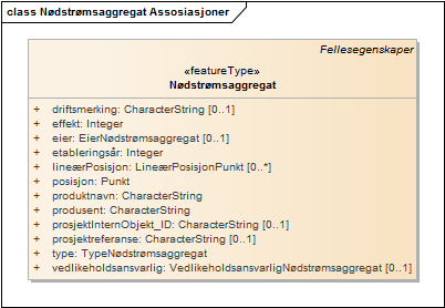 Nødstrømsaggregat Assosiasjoner