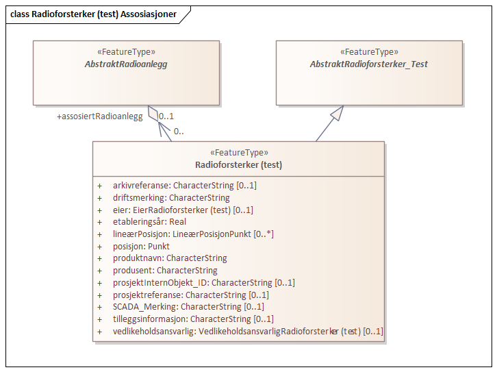 Radioforsterker (test) Assosiasjoner