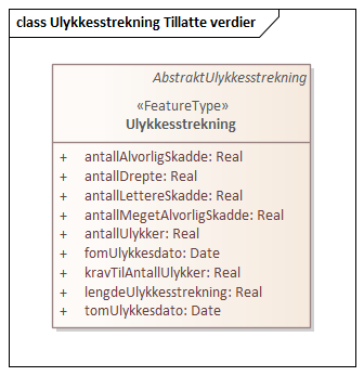 Ulykkesstrekning Tillatte verdier