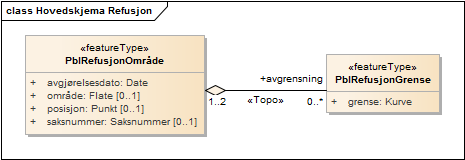 Hovedskjema Refusjon