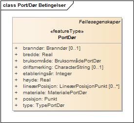 Port/Dør Betingelser