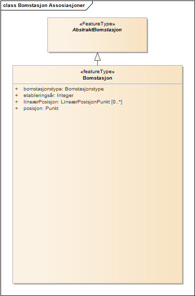 Bomstasjon Assosiasjoner