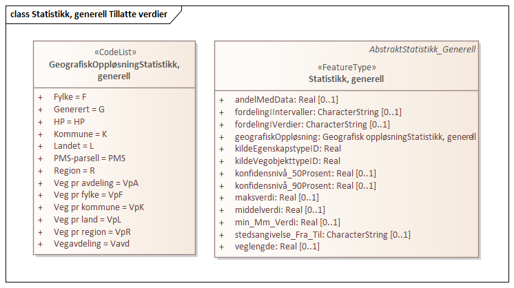 Statistikk, generell Tillatte verdier