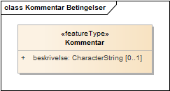 Kommentar Betingelser