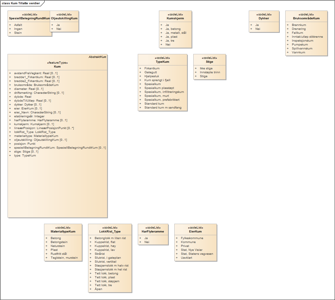 Kum Tillatte verdier