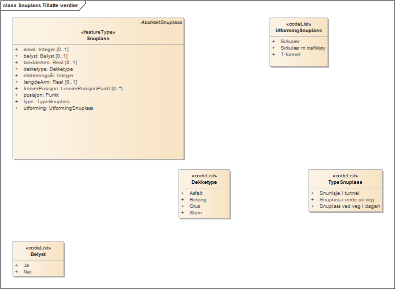 Snuplass Tillatte verdier