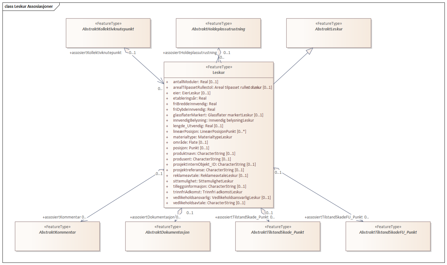 Leskur Assosiasjoner