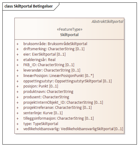 Skiltportal Betingelser