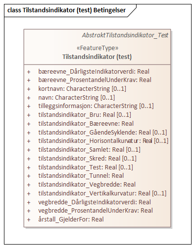 Tilstandsindikator (test) Betingelser