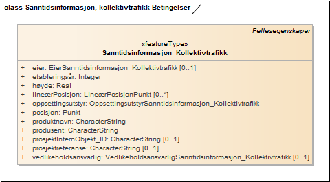 Sanntidsinformasjon, kollektivtrafikk Betingelser