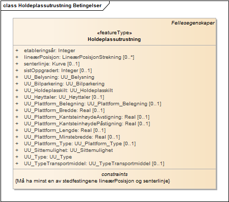 Holdeplassutrustning Betingelser