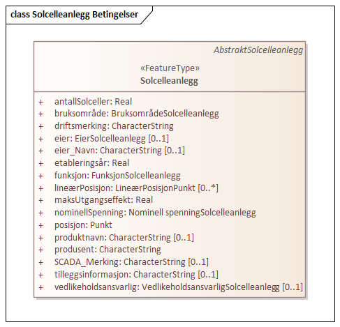 Solcelleanlegg Betingelser