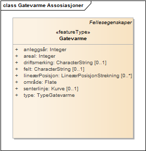 Gatevarme Assosiasjoner