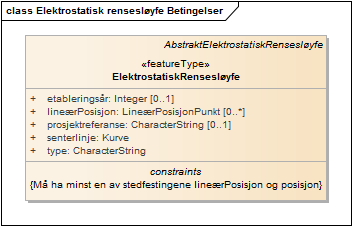 Elektrostatisk rensesløyfe Betingelser