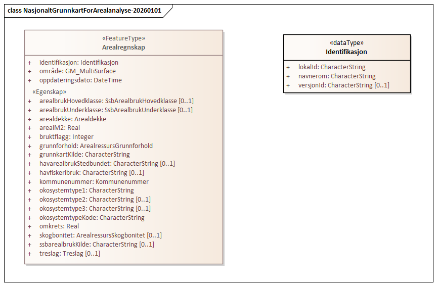 NasjonaltGrunnkartForArealanalyse-20260101