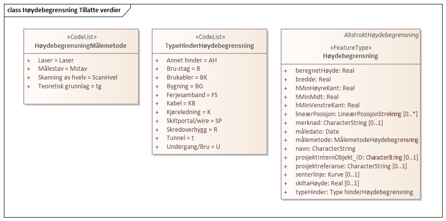 Høydebegrensning Tillatte verdier