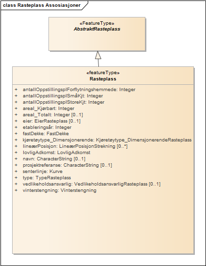Rasteplass Assosiasjoner