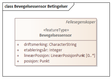 Bevegelsessensor Betingelser