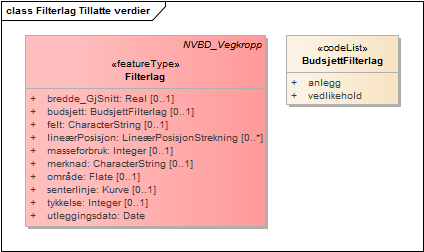 Filterlag Tillatte verdier