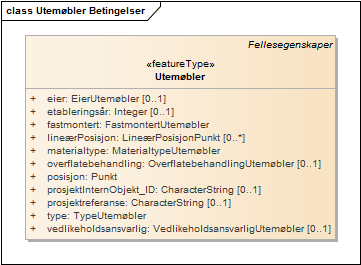 Utemøbler Betingelser