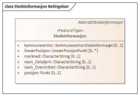 Stedsinformasjon Betingelser