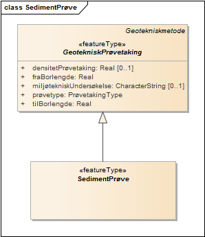SedimentPrøve