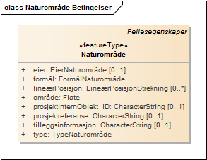 Naturområde Betingelser