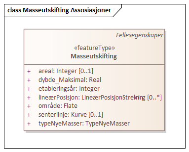 Masseutskifting Assosiasjoner