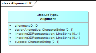 Alignment LR