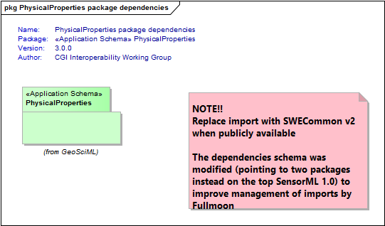 PhysicalProperties package dependencies