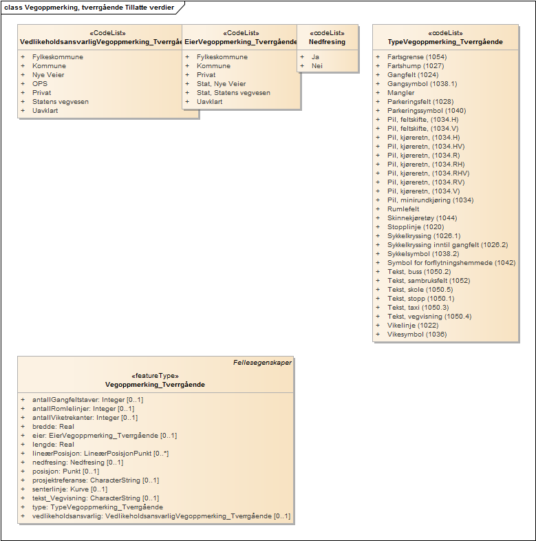 Vegoppmerking, tverrgående Tillatte verdier