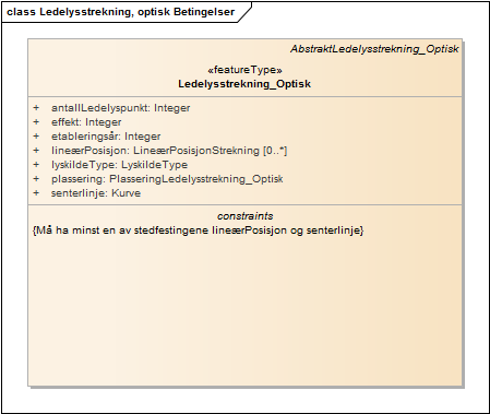 Ledelysstrekning, optisk Betingelser