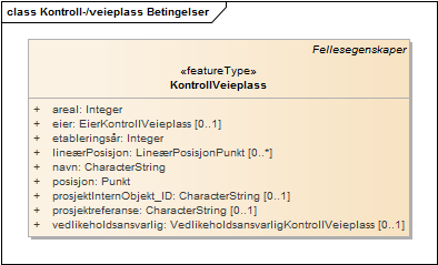 Kontroll-/veieplass Betingelser