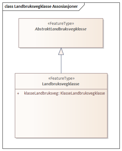 Landbruksvegklasse Assosiasjoner