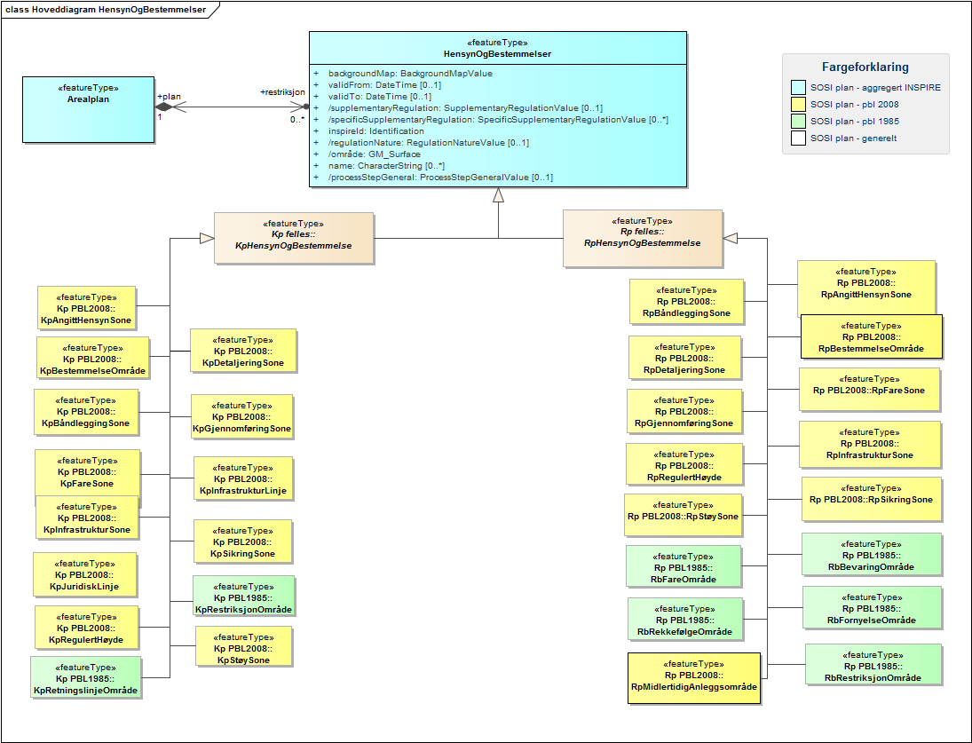 Hoveddiagram HensynOgBestemmelser