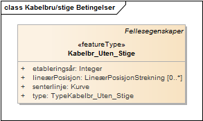 Kabelbru/stige Betingelser