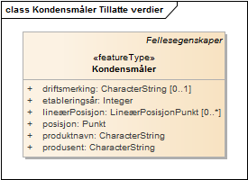 Kondensmåler Tillatte verdier