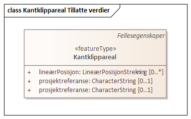 Kantklippareal Tillatte verdier