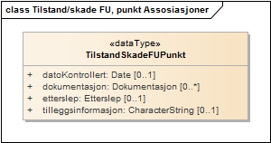 Tilstand/skade FU, punkt Assosiasjoner