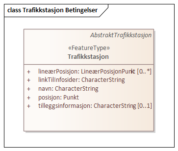 Trafikkstasjon Betingelser