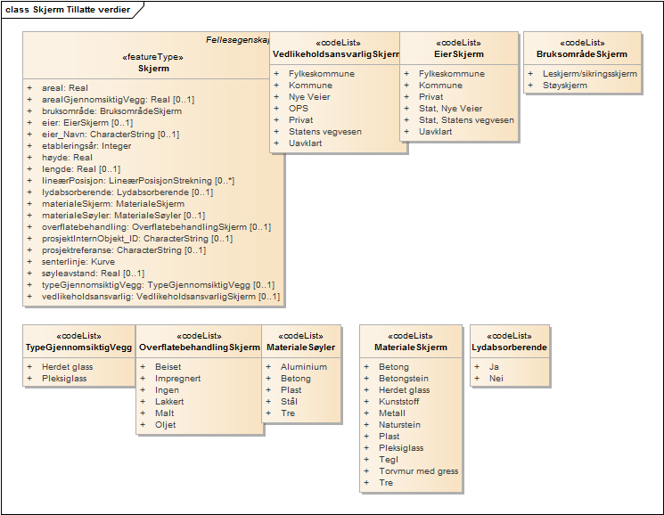 Skjerm Tillatte verdier
